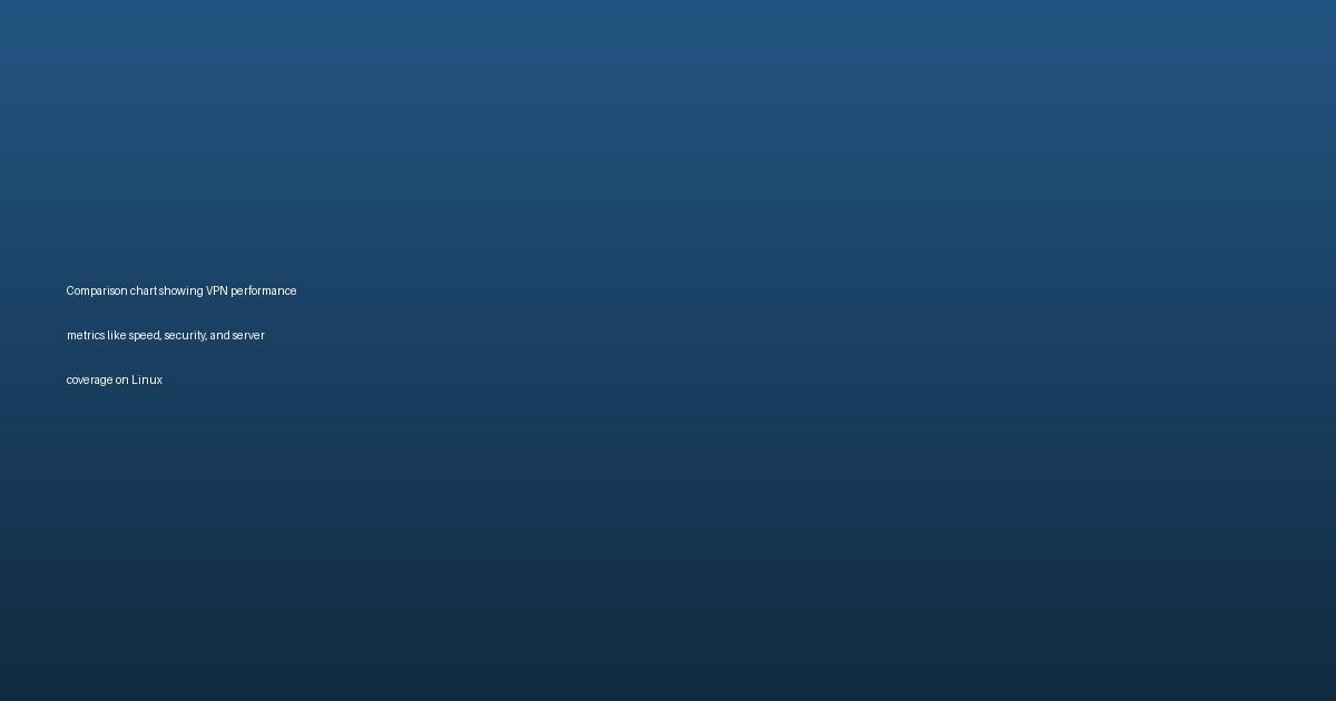 Comparison chart showing VPN performance metrics like speed, security, and server coverage on Linux