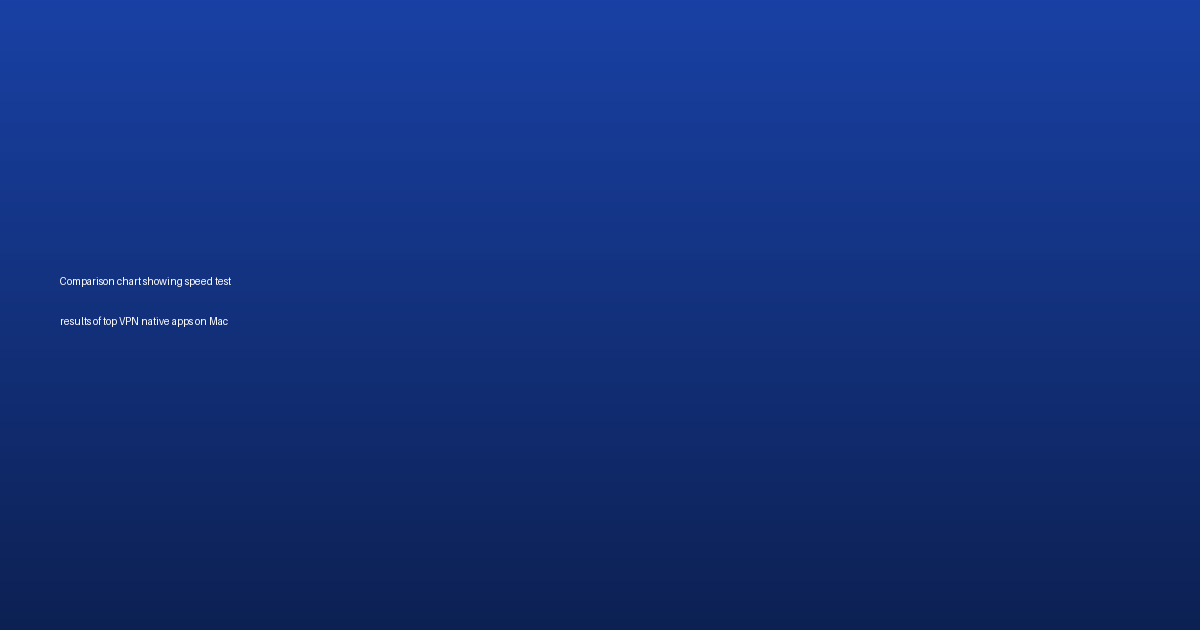 Comparison chart showing speed test results of top VPN native apps on Mac