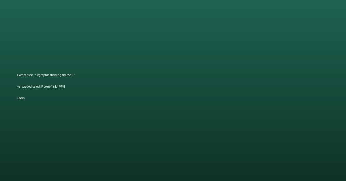 Comparison infographic showing shared IP versus dedicated IP benefits for VPN users