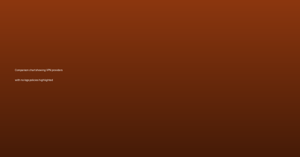 VPN Privacy Policies Compared: Who Truly Keeps No Logs in 2026?